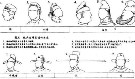 各朝代官帽|历朝历代的官帽，明清时期传承较好！